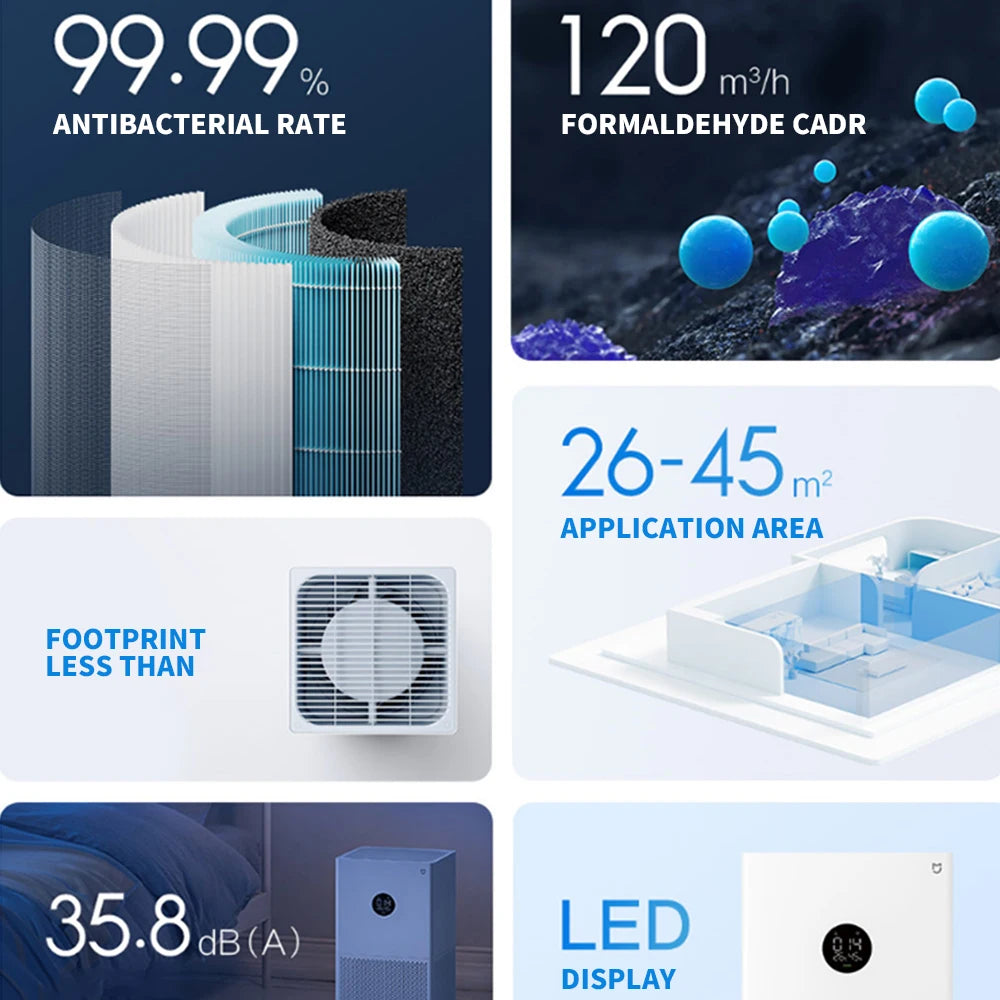 Xiaomi Mijia Smart Luftreiniger 4 Lite – LED-Display, HEPA H12, PM2.5-Sensor, App-Steuerung