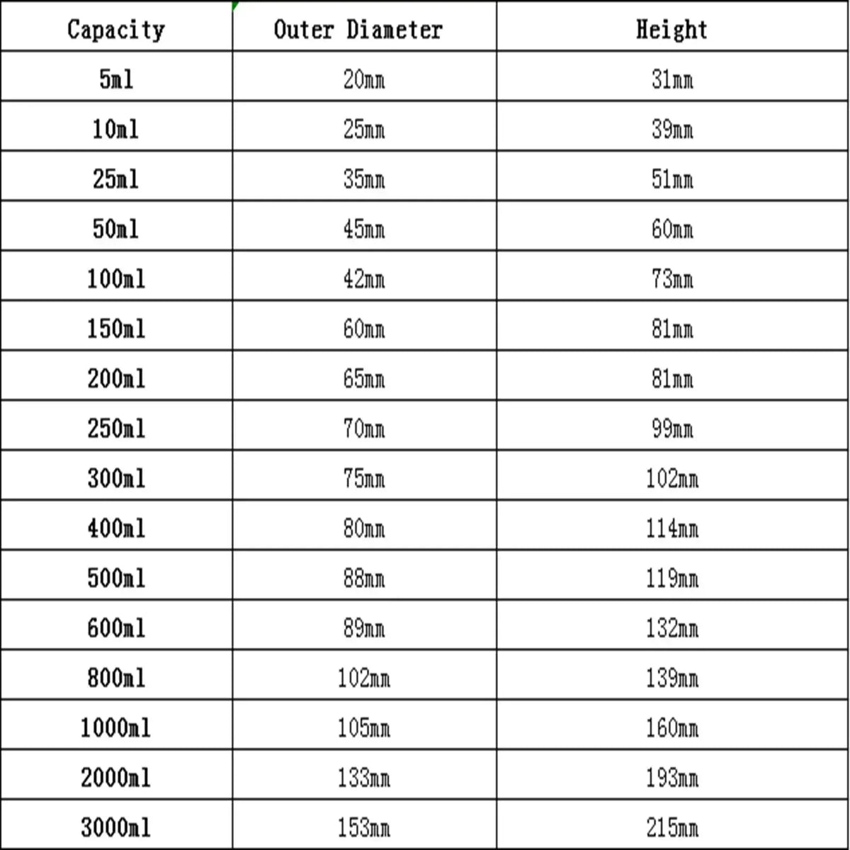 Borosilikatglas Becherglas – 5ml bis 200ml, Laborqualität G3.3